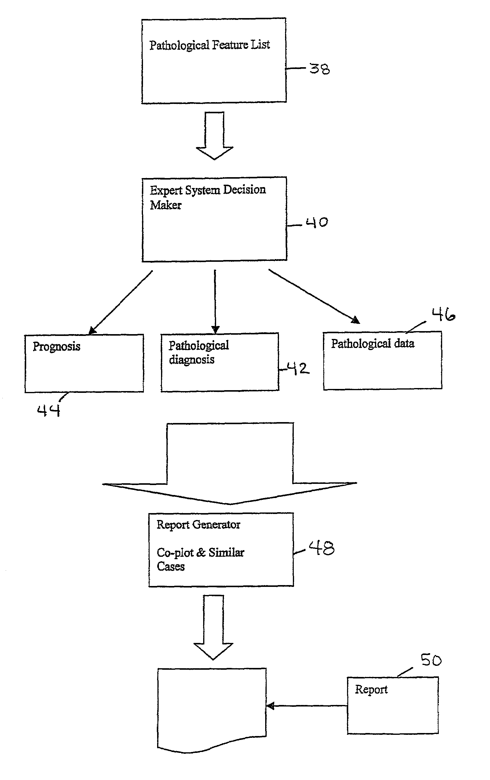 Medical decision support system and method