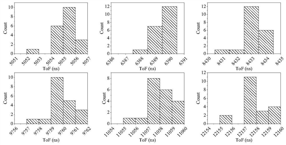 A method for improving the mass accuracy of a single particle aerosol mass spectrometer