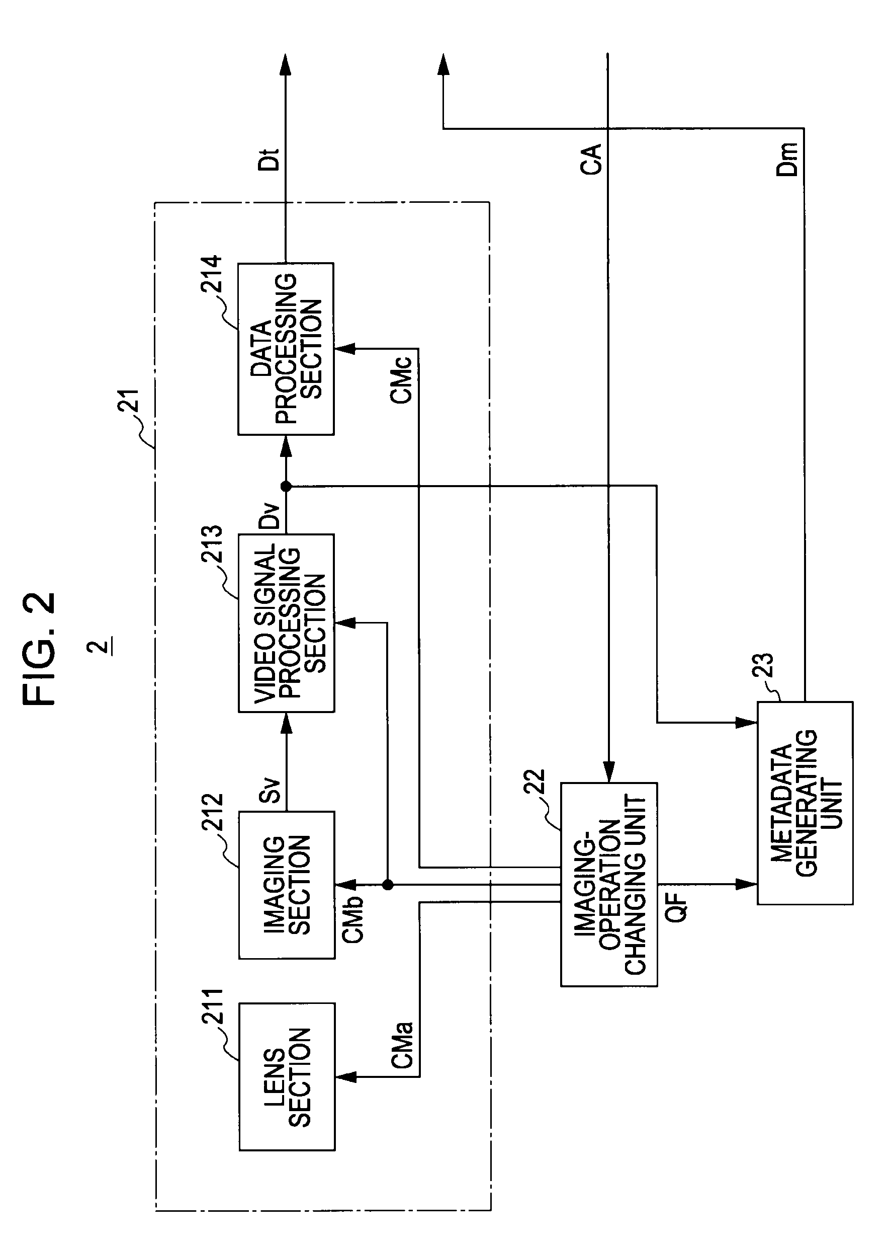 Apparatus and method for information processing and program