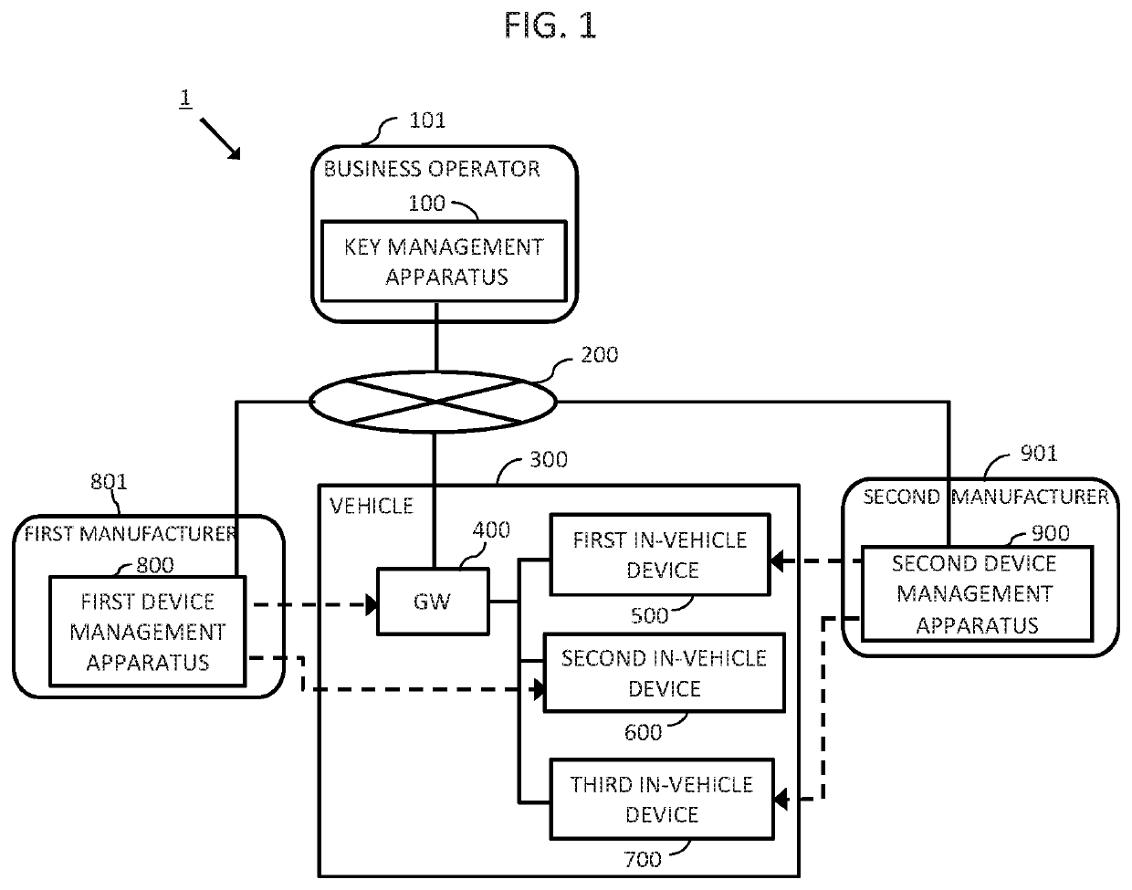 Key management system, communication device and key sharing method