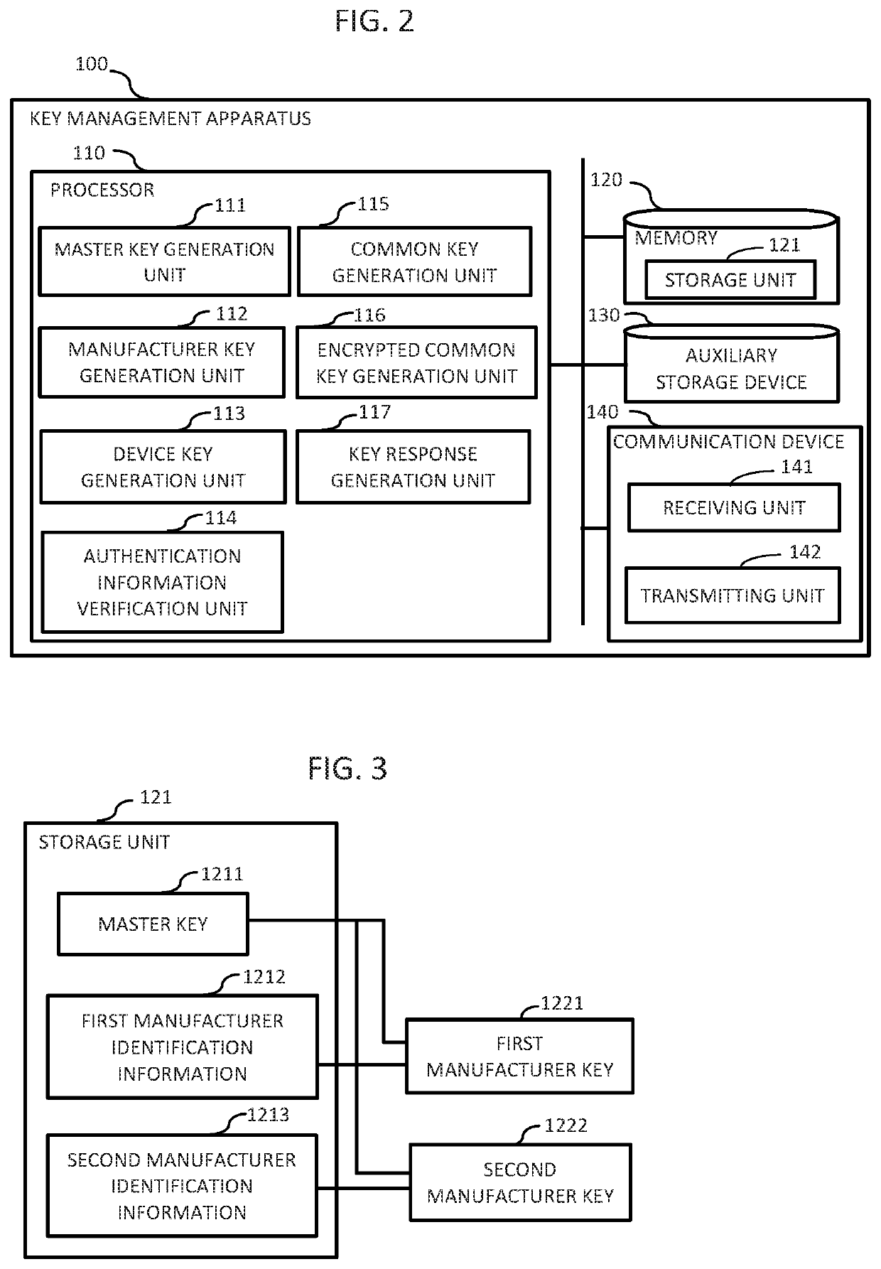 Key management system, communication device and key sharing method