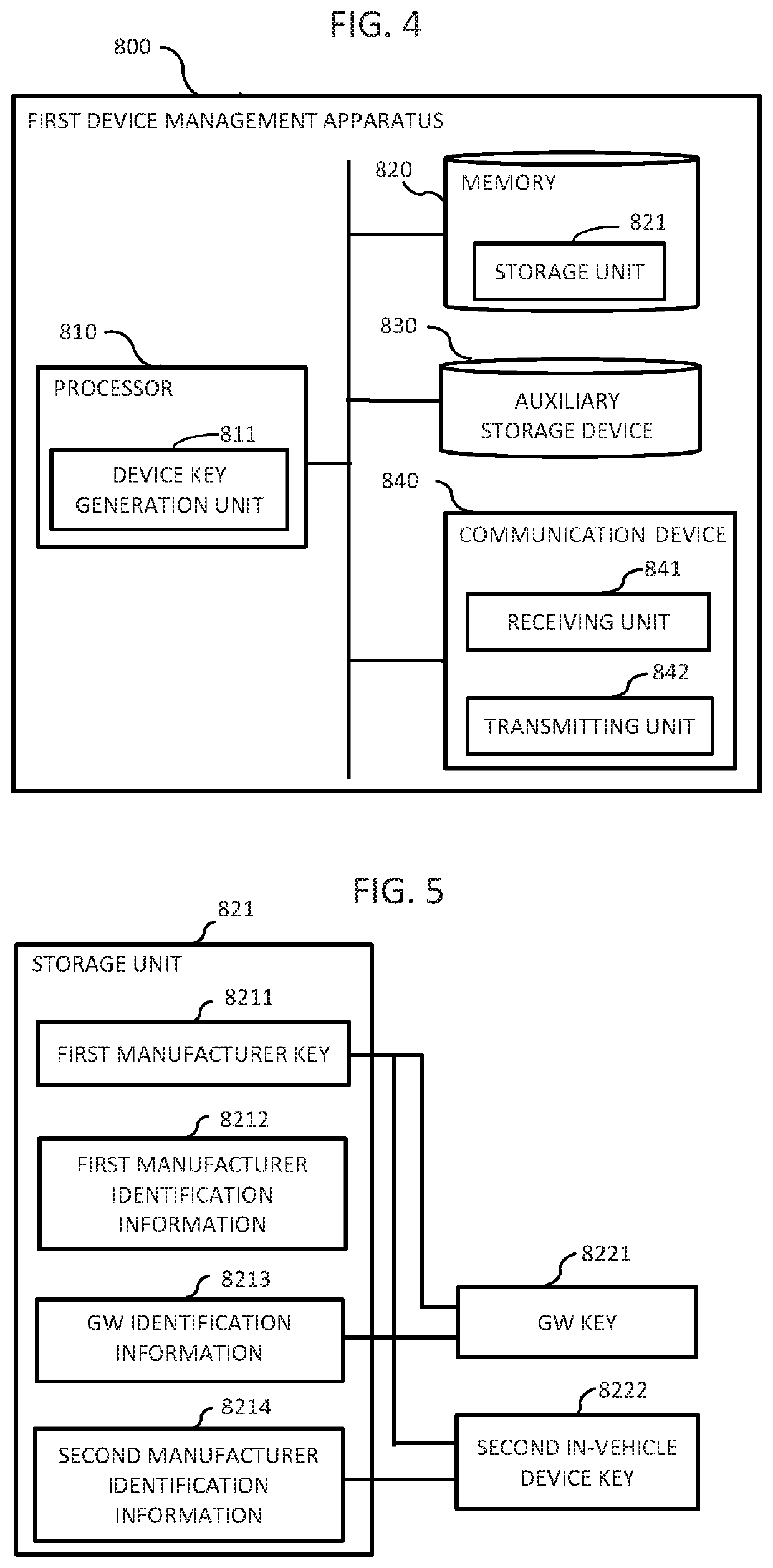 Key management system, communication device and key sharing method