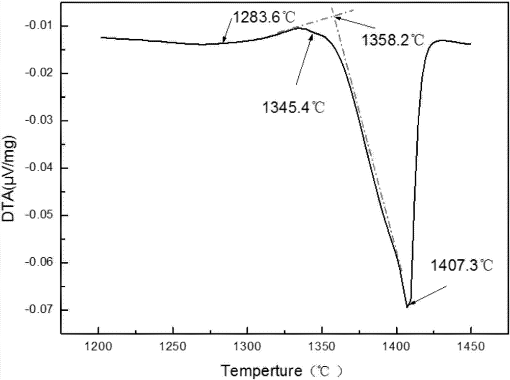 Novel process for optimizing microstructure and performance of low-rhenium single-crystal casting