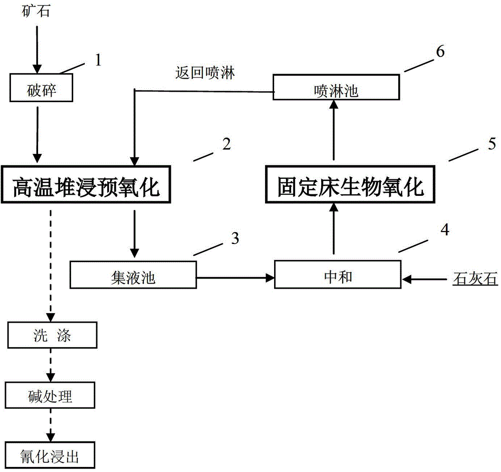 Heap-leaching based biological pre-oxidation method for refractory gold ore