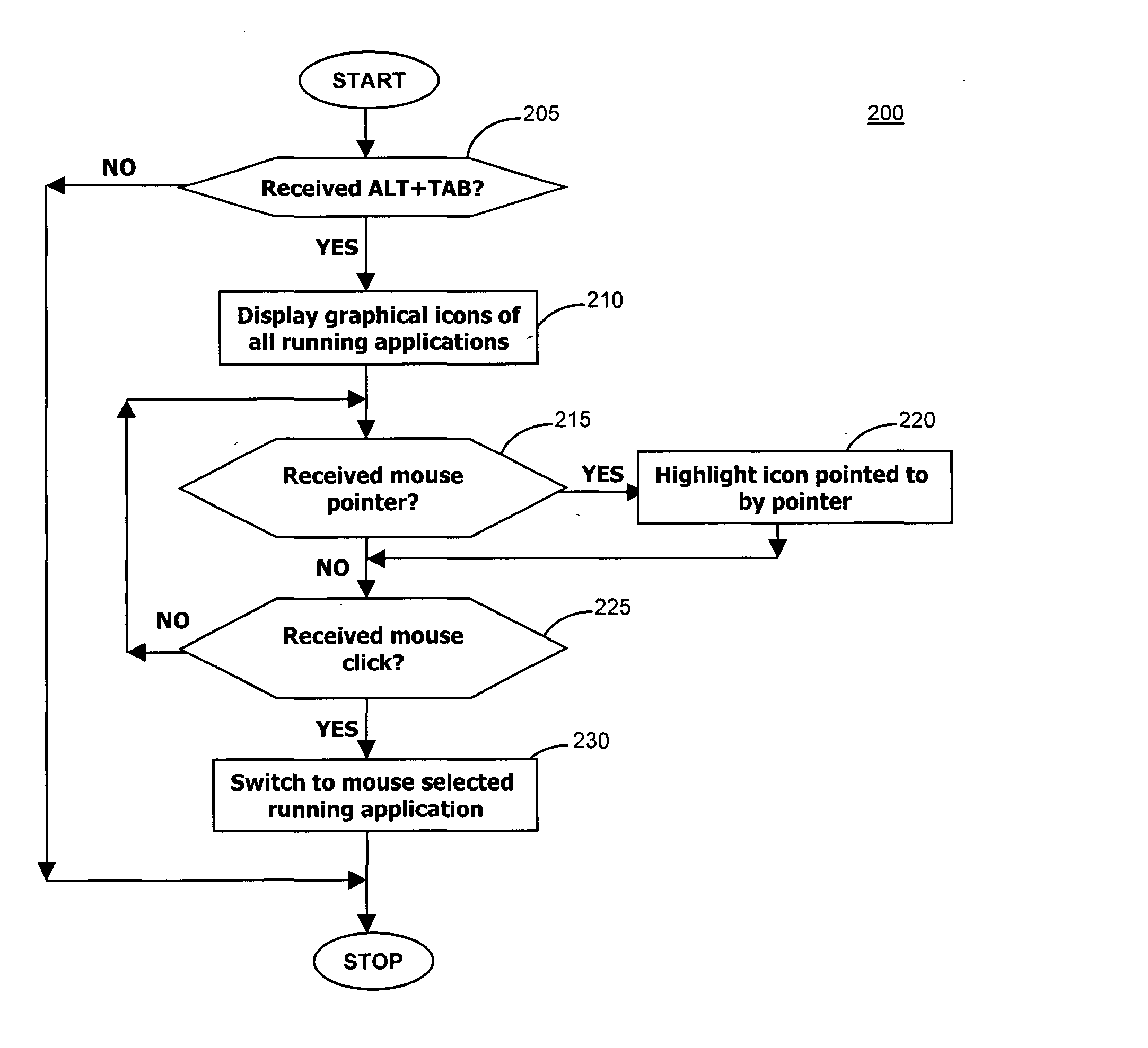 Multi-modal method for application swapping