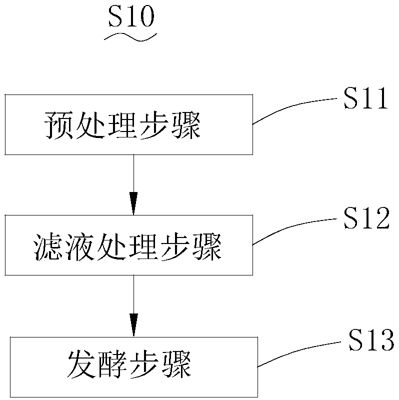 Waste treatment process