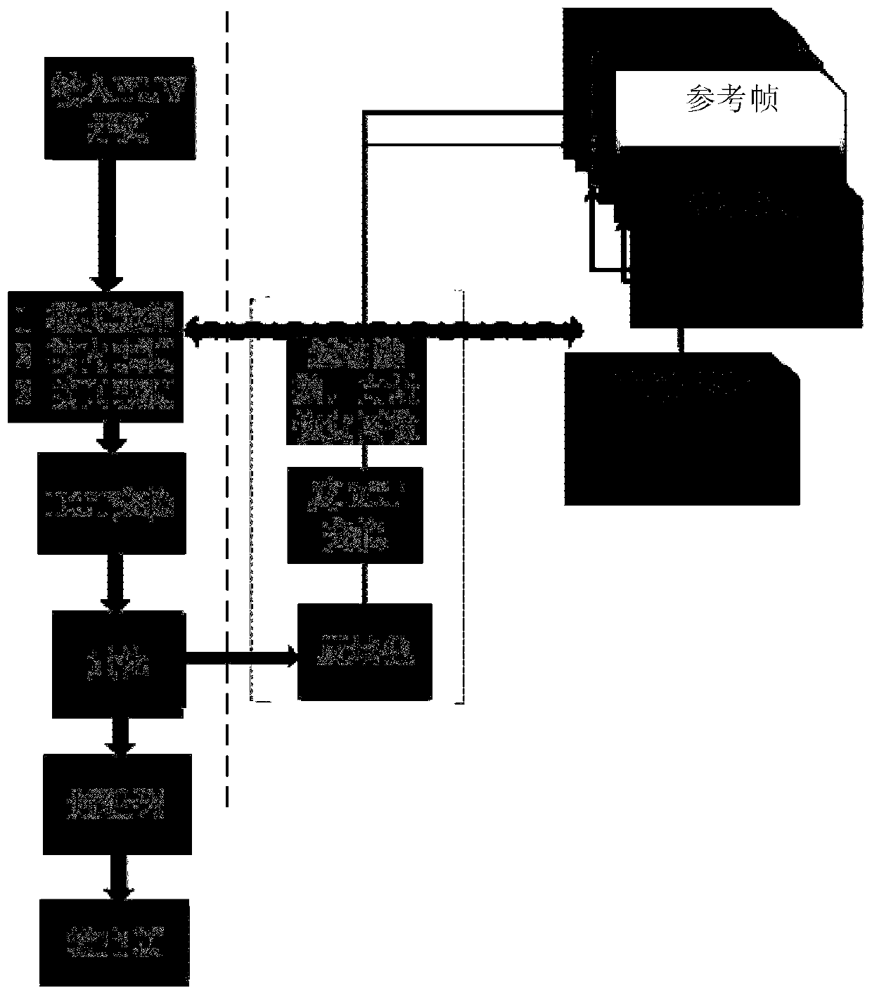 Video coding method and device, electronic equipment and computer readable storage medium