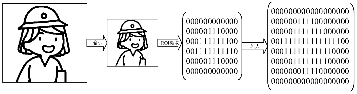 Video coding method and device, electronic equipment and computer readable storage medium