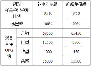 Application of plant fiber to preparation of medicine used for preventing chicken coccidiosis