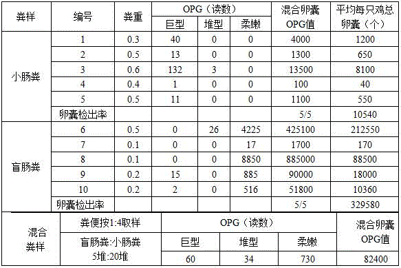 Application of plant fiber to preparation of medicine used for preventing chicken coccidiosis