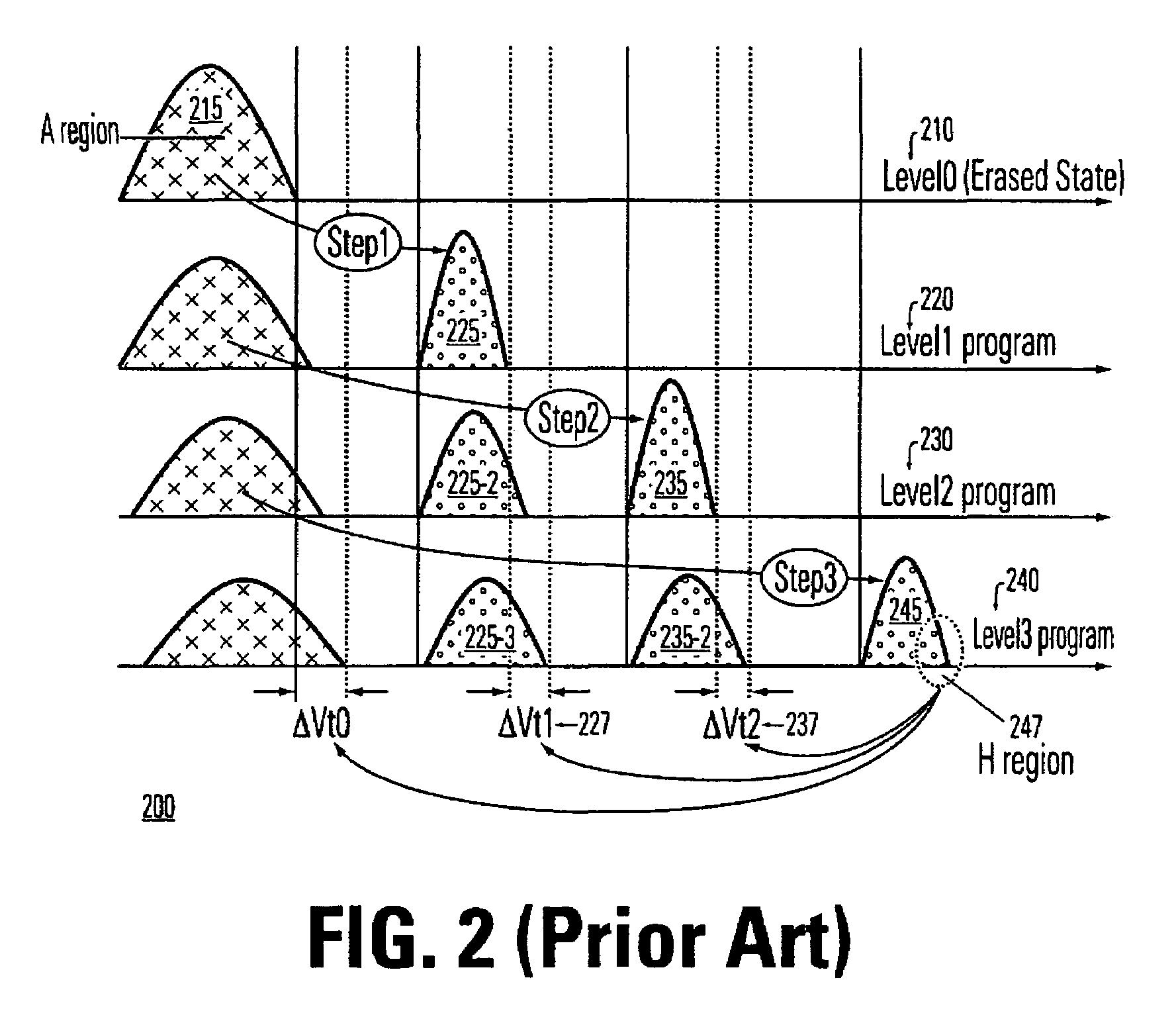 Multi-level-cell programming methods of non-volatile memories