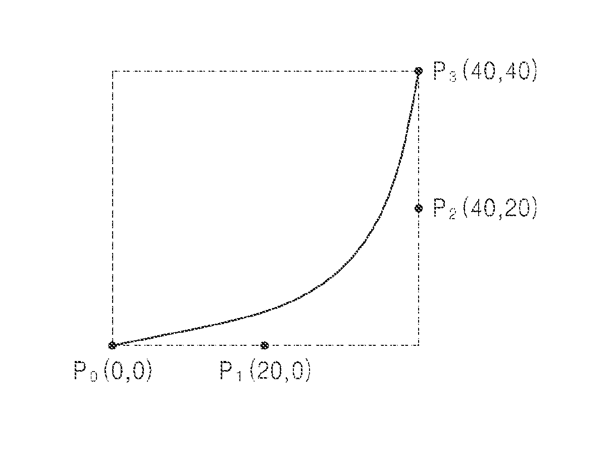 Curve rendering method and apparatus