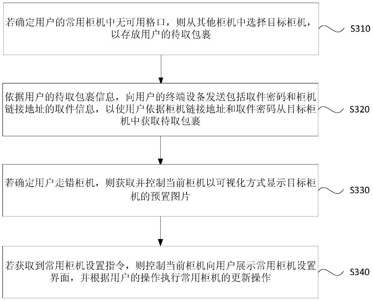 Parcel processing method and apparatus based on smart cabinet, server and readable medium