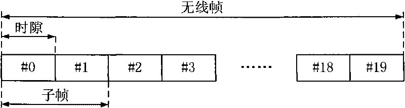 Transmission method and transmission system of descending control information