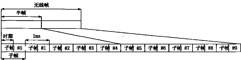 Transmission method and transmission system of descending control information