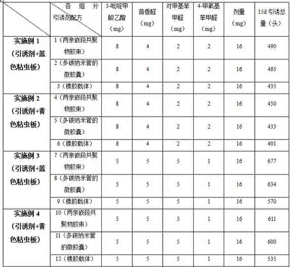 Thrip attractant and application thereof