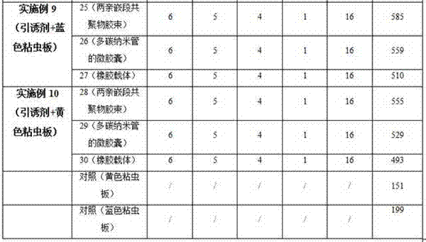 Thrip attractant and application thereof