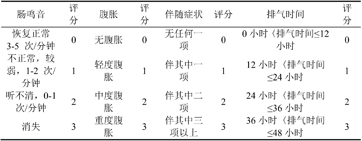 Intestine smoothness moxibustion package and preparation technique thereof