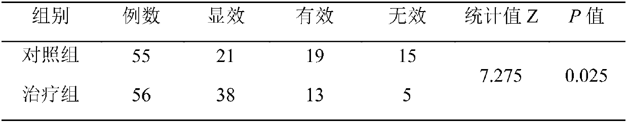 Intestine smoothness moxibustion package and preparation technique thereof