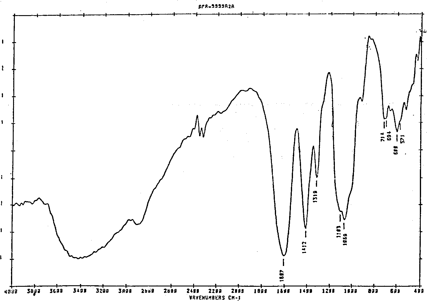 Semi-dry microwave synthesis of carboxymethyl chitosan