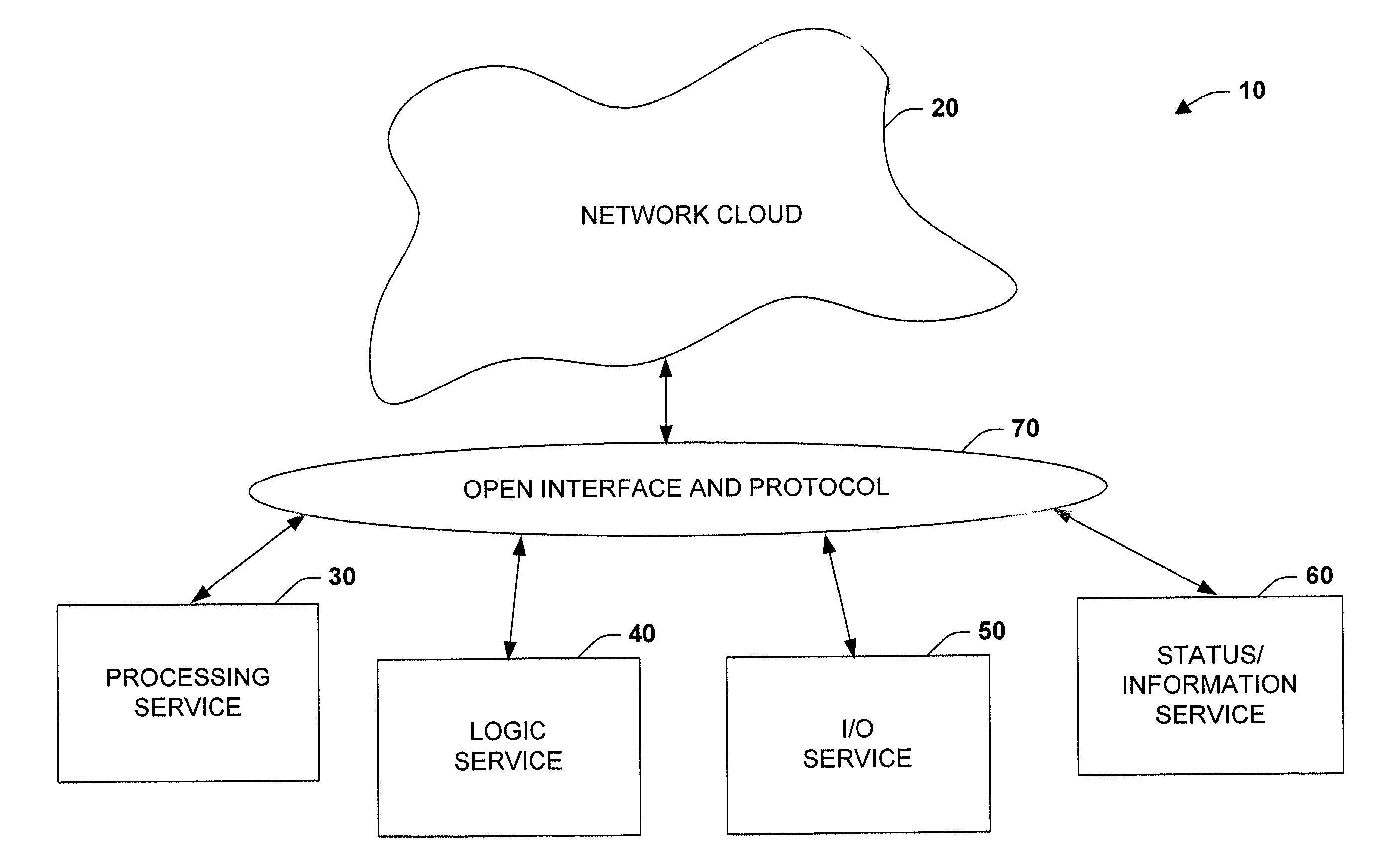 System and methodology providing open interface and distributed processing in an industrial controller environment