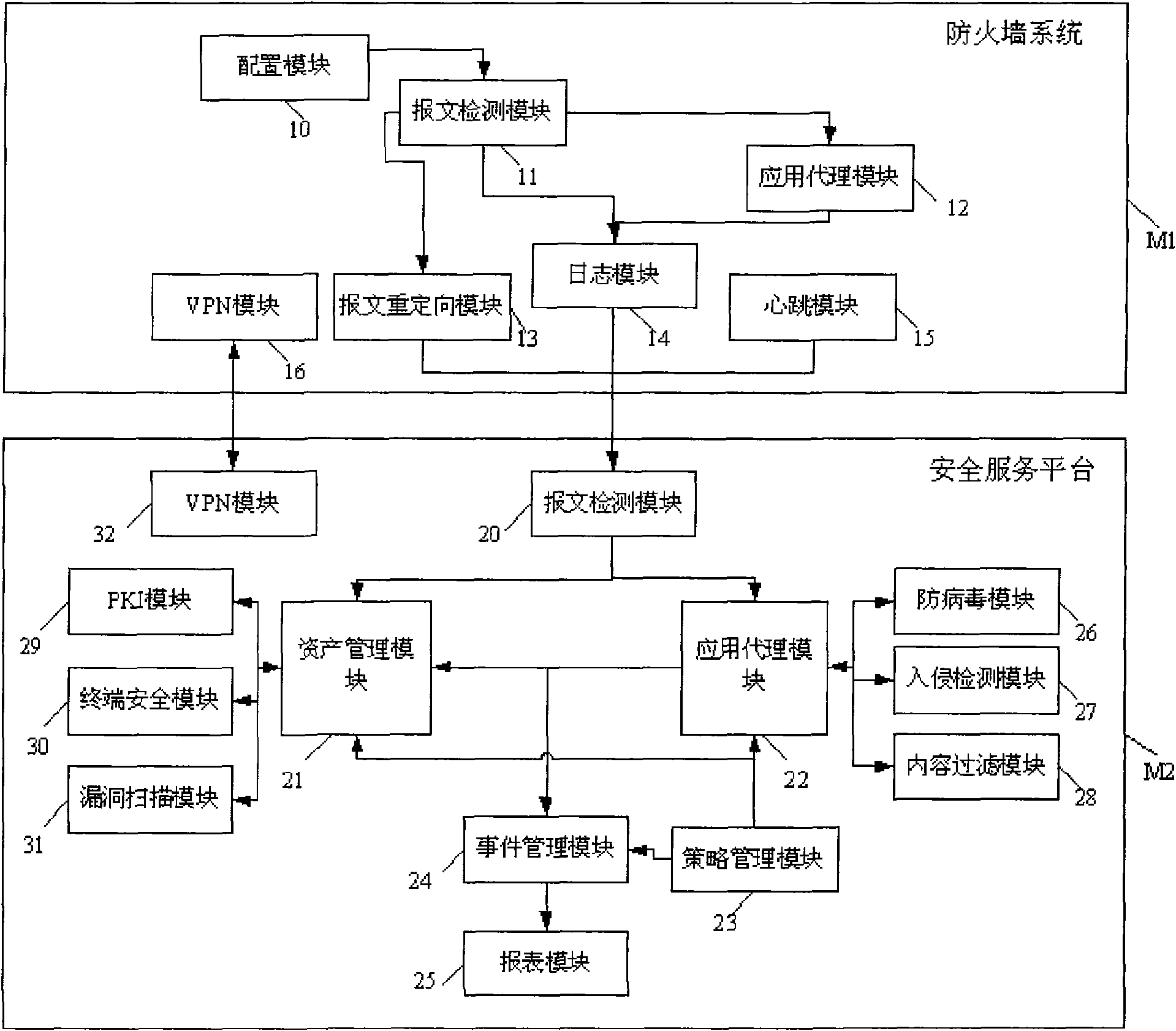 Firewall system, safety service platform and firewall system management method