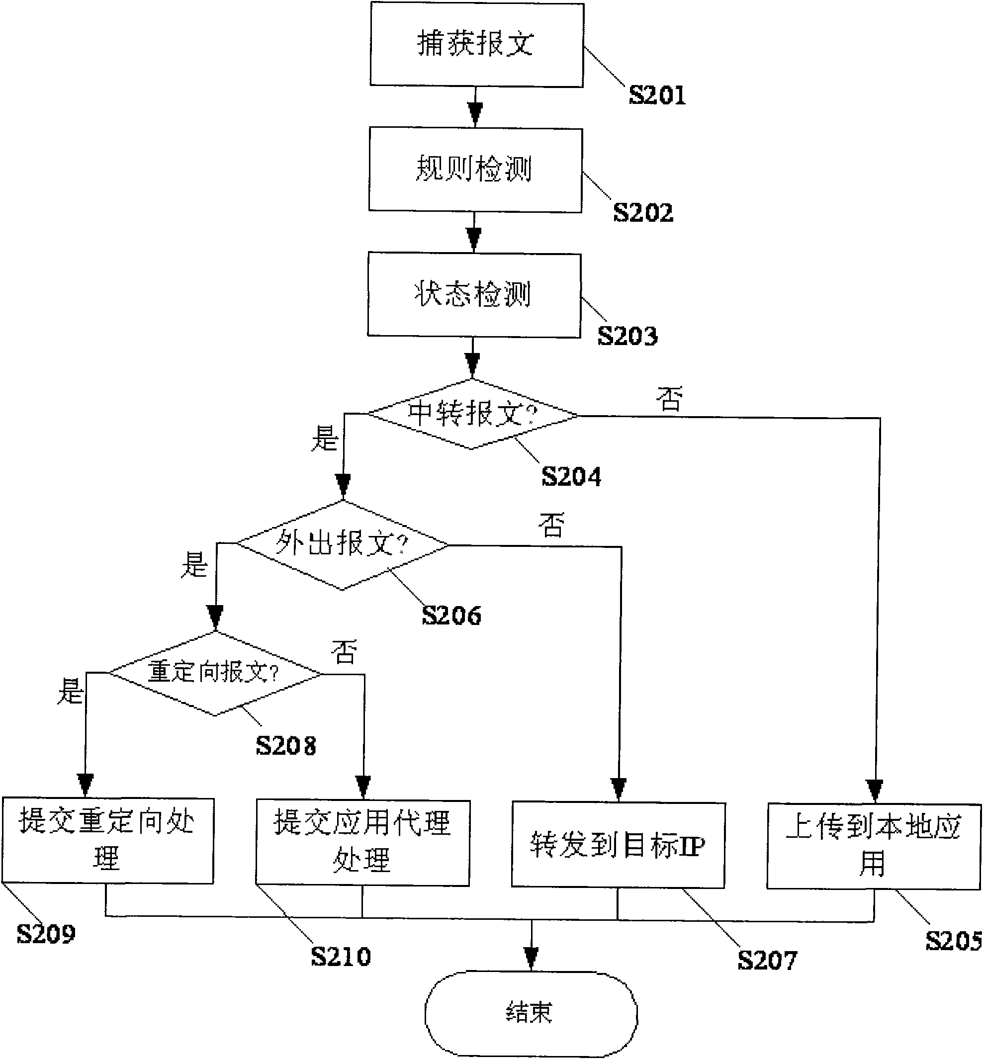 Firewall system, safety service platform and firewall system management method