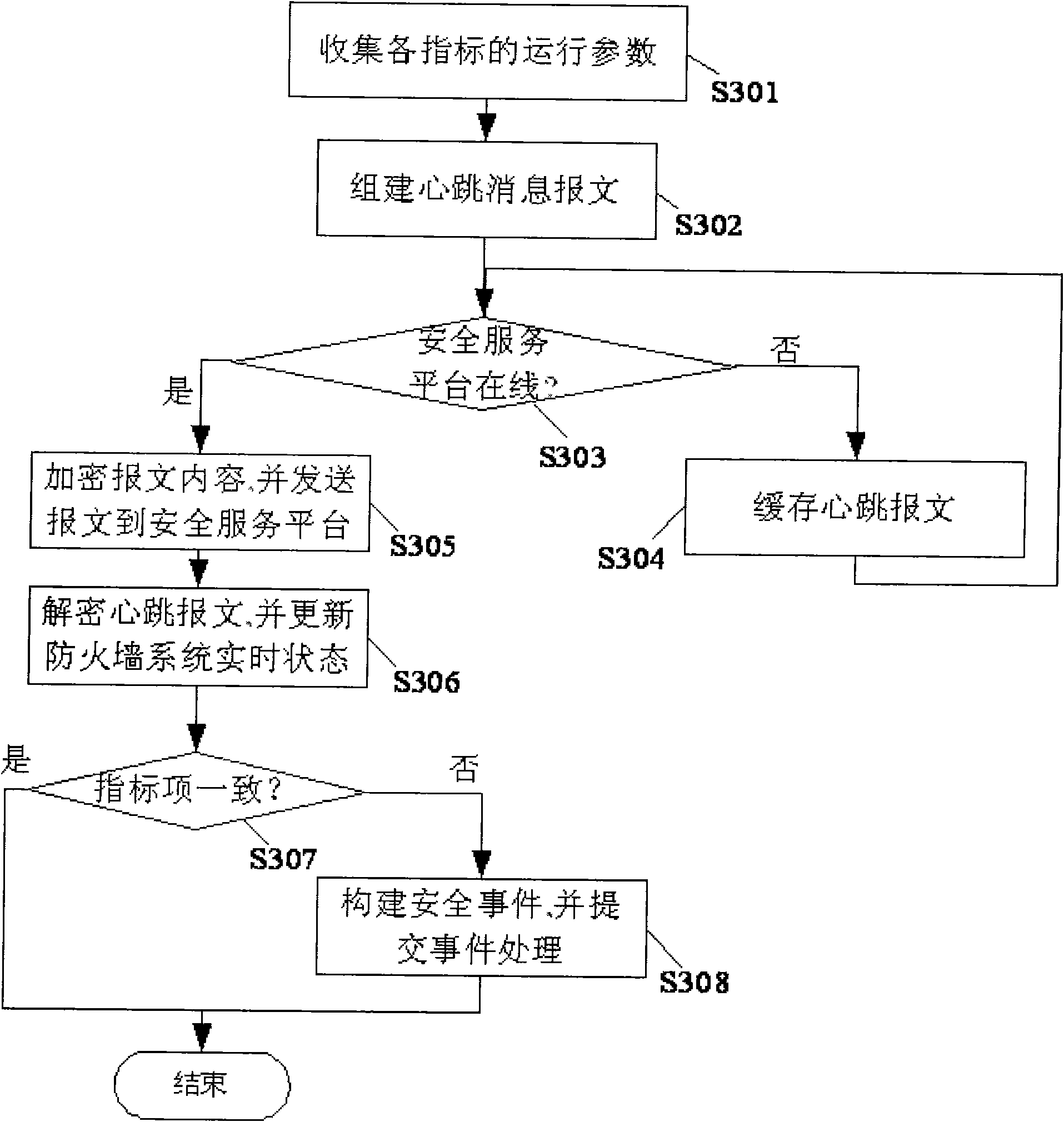 Firewall system, safety service platform and firewall system management method