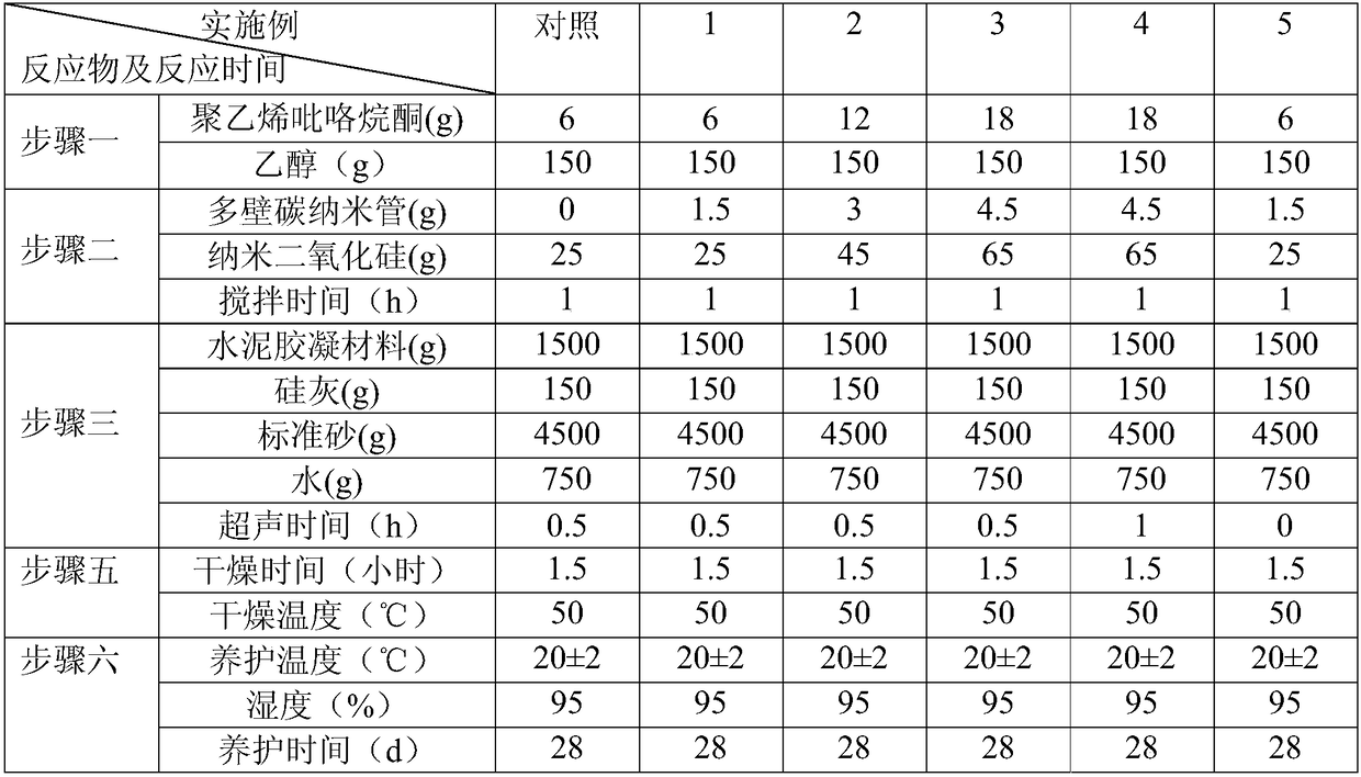 Multiwall carbon nanotube cement-based composite material and preparation method thereof