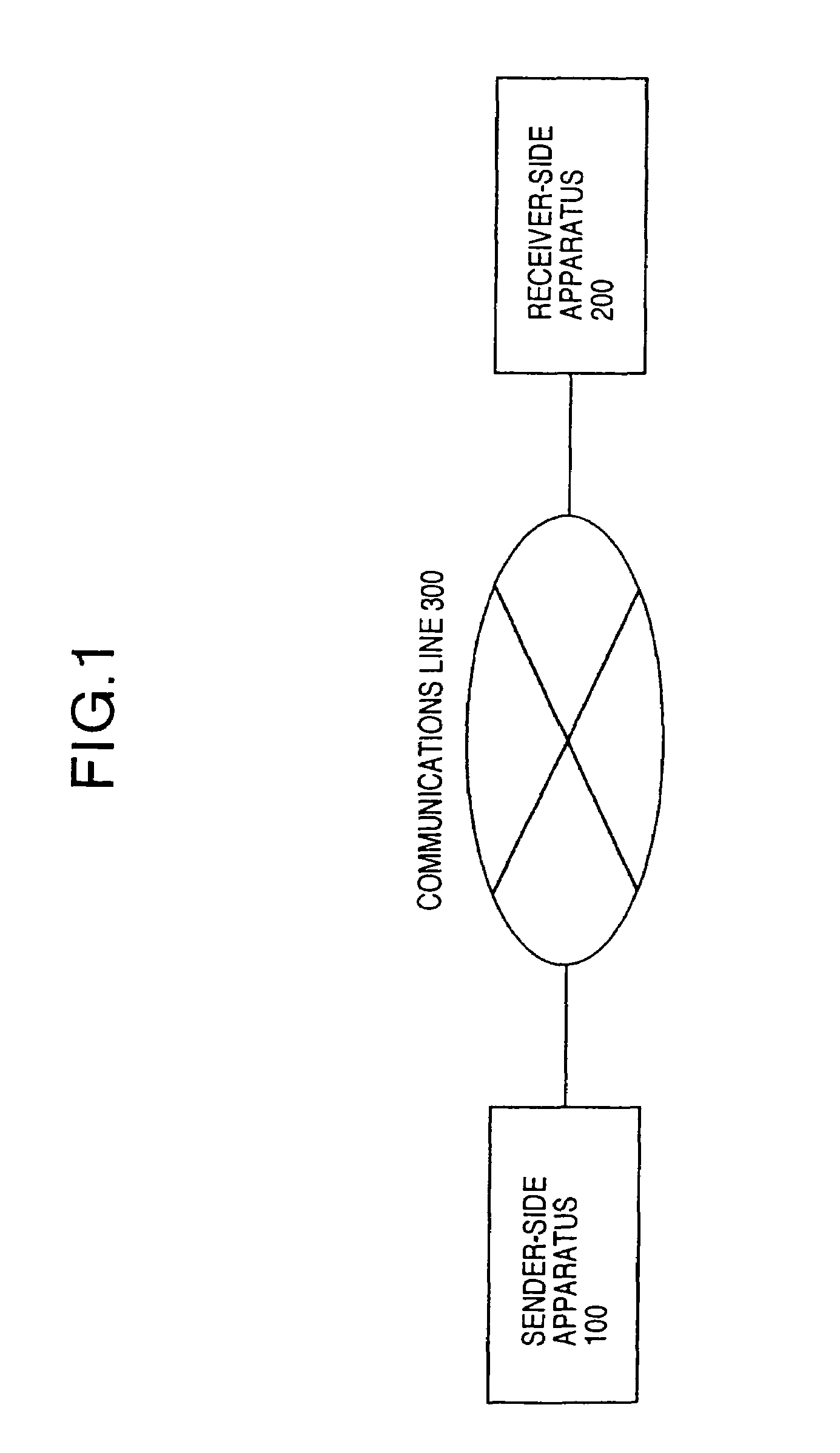 Method of a public key encryption and a cypher communication both secure against a chosen-ciphertext attack