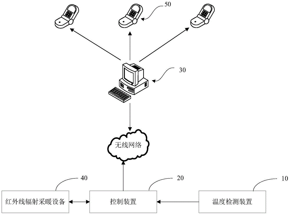 Monitoring system for operation conditions of infrared radiation heating equipment