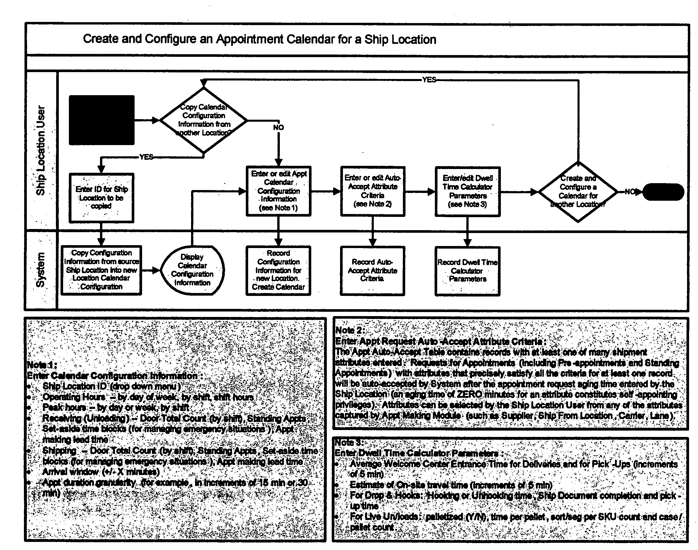 System and method for effectuating the planning and management of shipment pick-up and delivery appointments between buyers, sellers, and transportation and warehousing providers in a supply community