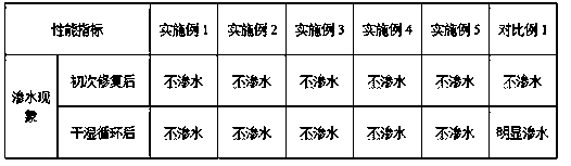 Self-repairing polymer cement waterproof paint and preparation method thereof