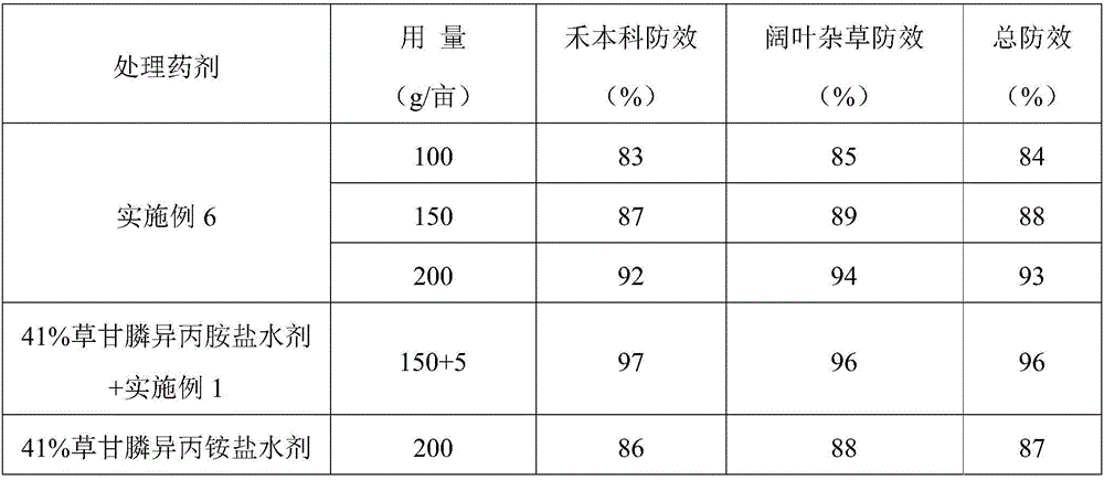 Agricultural synergistic adjuvant containing sodium cocoyl glutamate