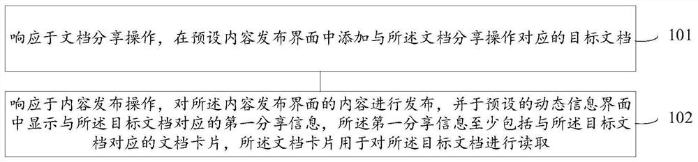 Document processing method, electronic equipment and readable medium