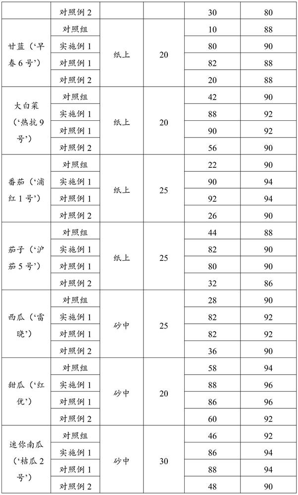 Seed germination method