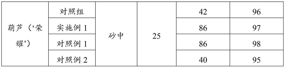 Seed germination method