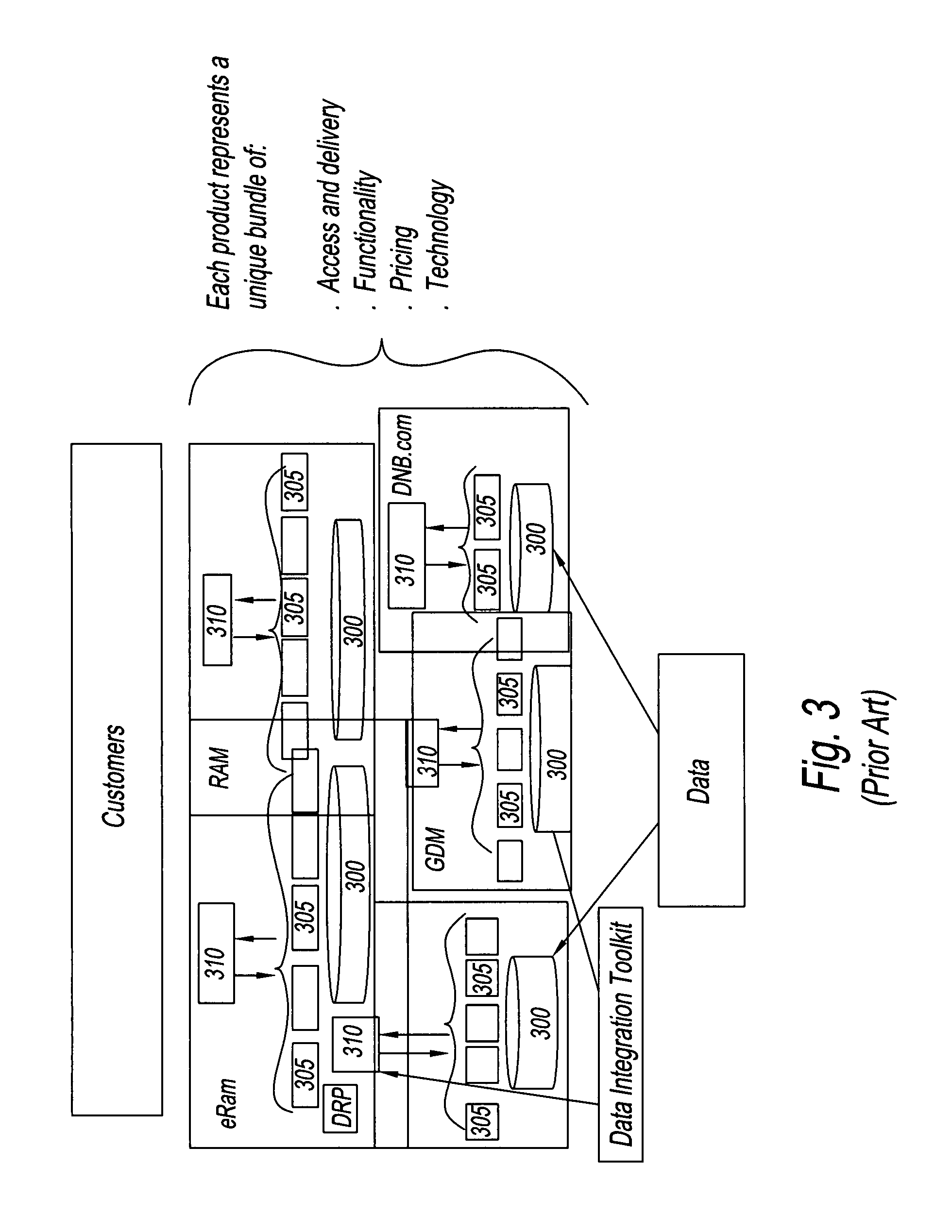 Modular web-based ASP application for multiple products