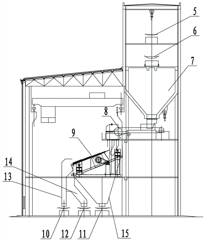 Magnetic ore dry separation and screening concentrated sorting system