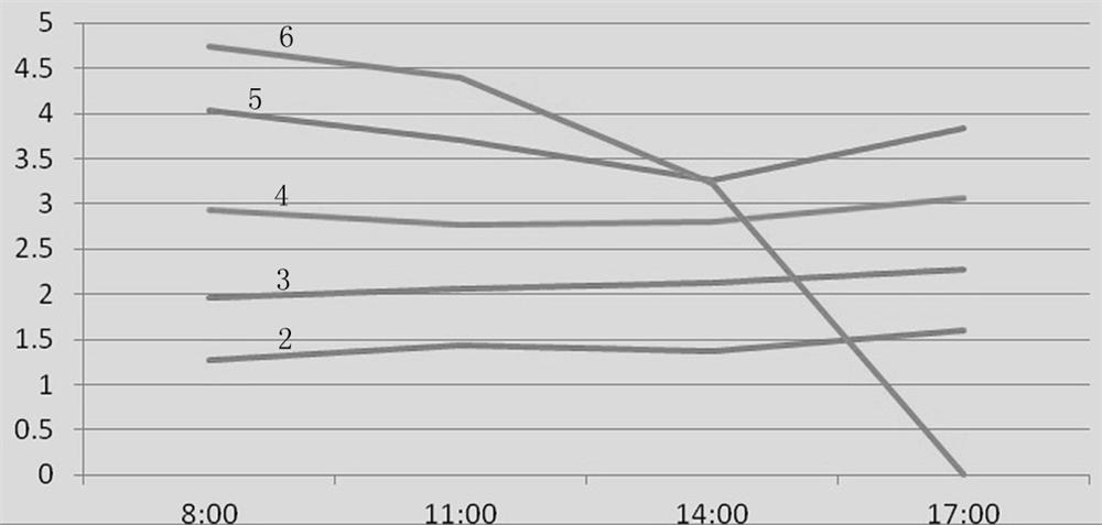 A flue-cured tobacco management and curing method based on salicylic acid application to alleviate gray smoke