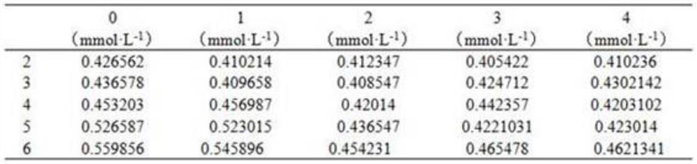 A flue-cured tobacco management and curing method based on salicylic acid application to alleviate gray smoke