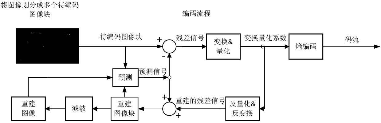 Image processing methods, equipment and systems