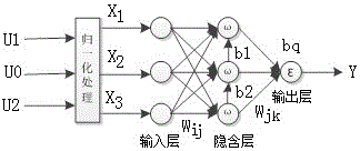 Infrared gas sensor based on BP (Back Propagation) neural network pressure compensation and detection method