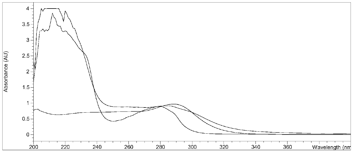 Monoclonal antibody, ELISA method and kit for detecting cephalosporin antibiotics