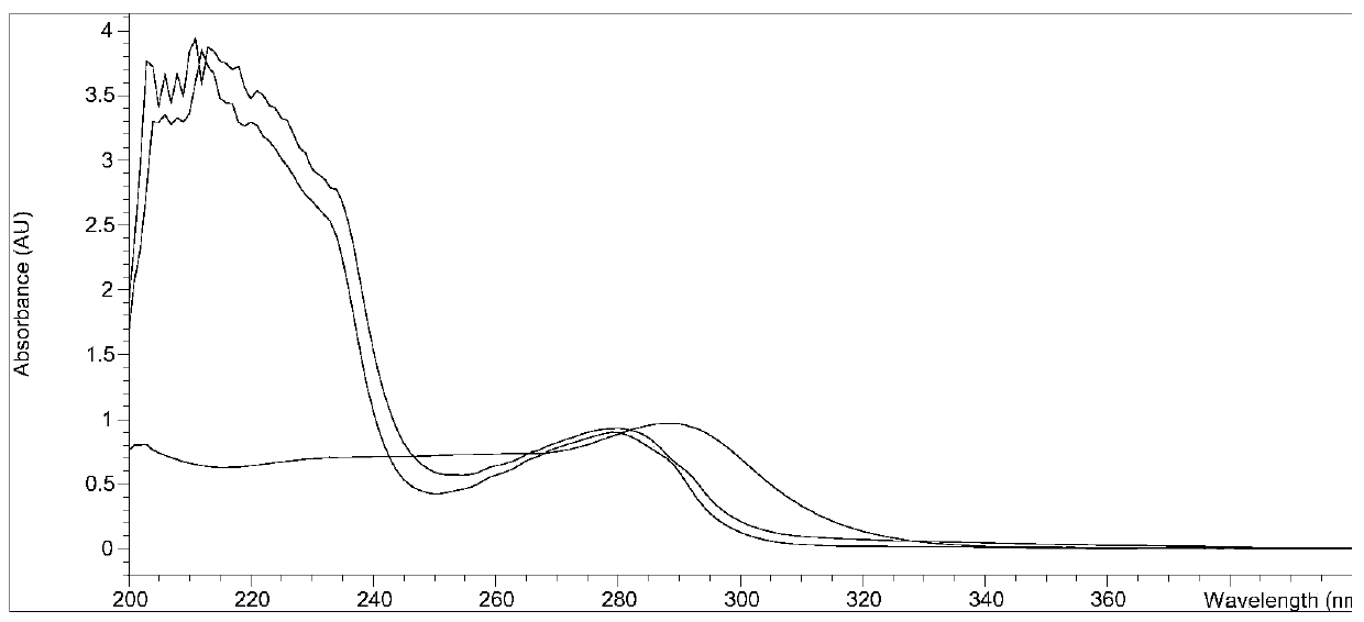 Monoclonal antibody, ELISA method and kit for detecting cephalosporin antibiotics