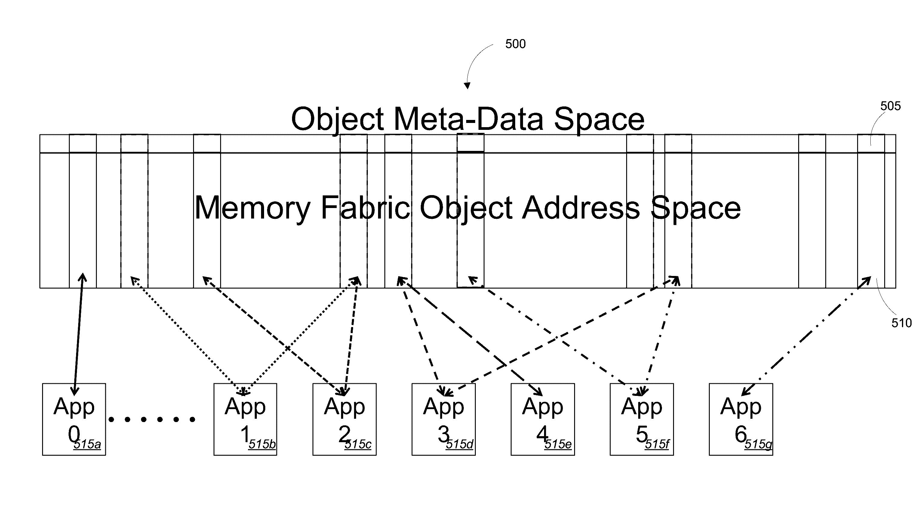 Infinite memory fabric streams and apis