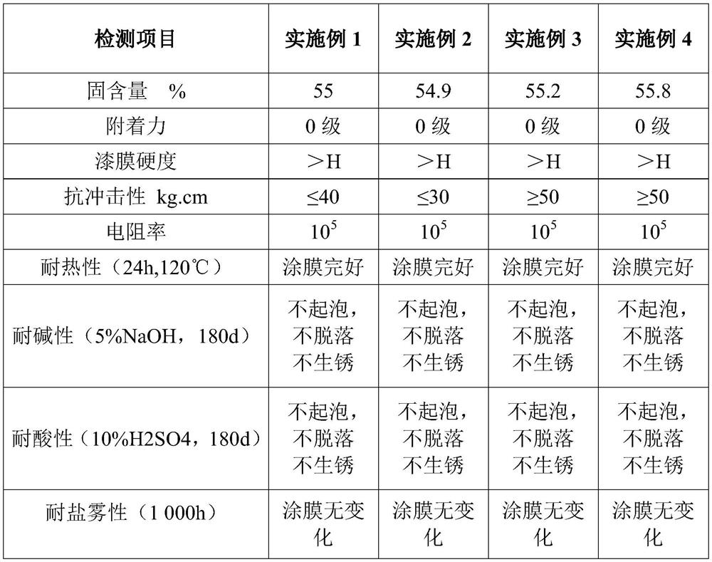 Water-based phenolic epoxy coating material and preparation method thereof