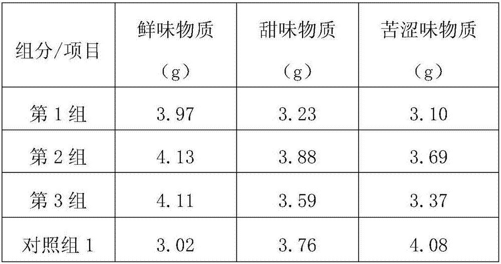 Making method of osmanthus tea