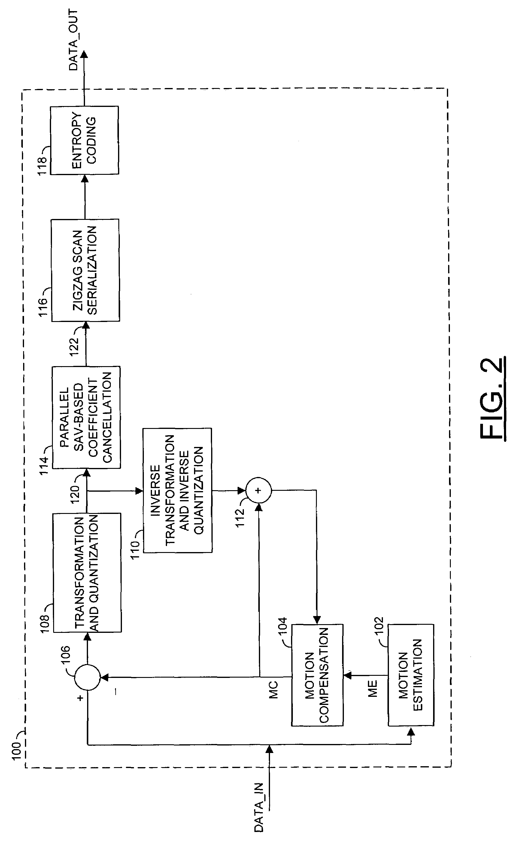 Method for improving rate-distortion performance of a video compression system through parallel coefficient cancellation in the transform