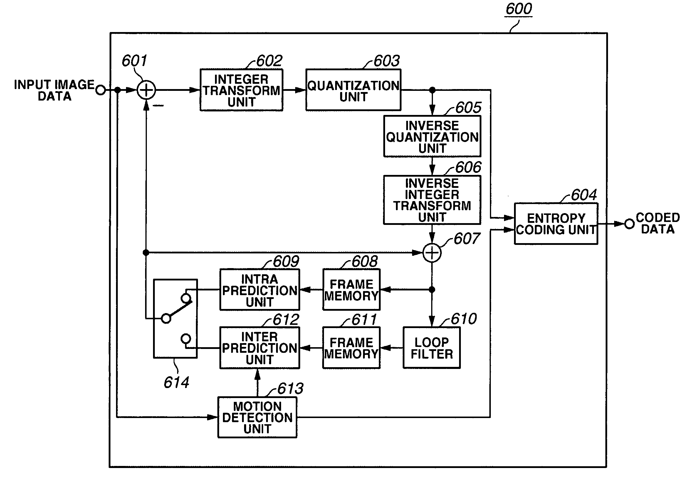 Moving image coding apparatus